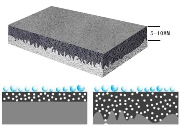 朗凱奇固砂寶 固砂寶